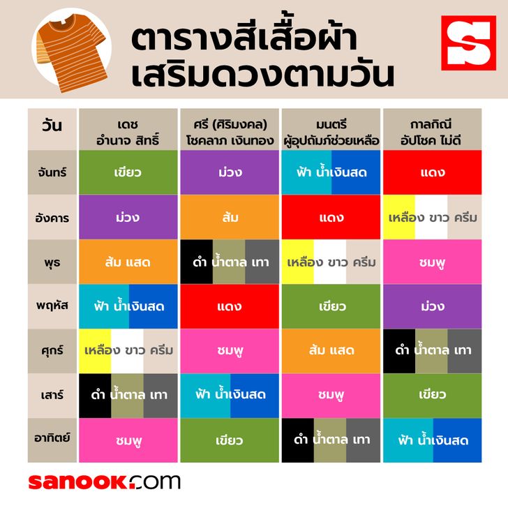 สีเสื้อประจำวัน