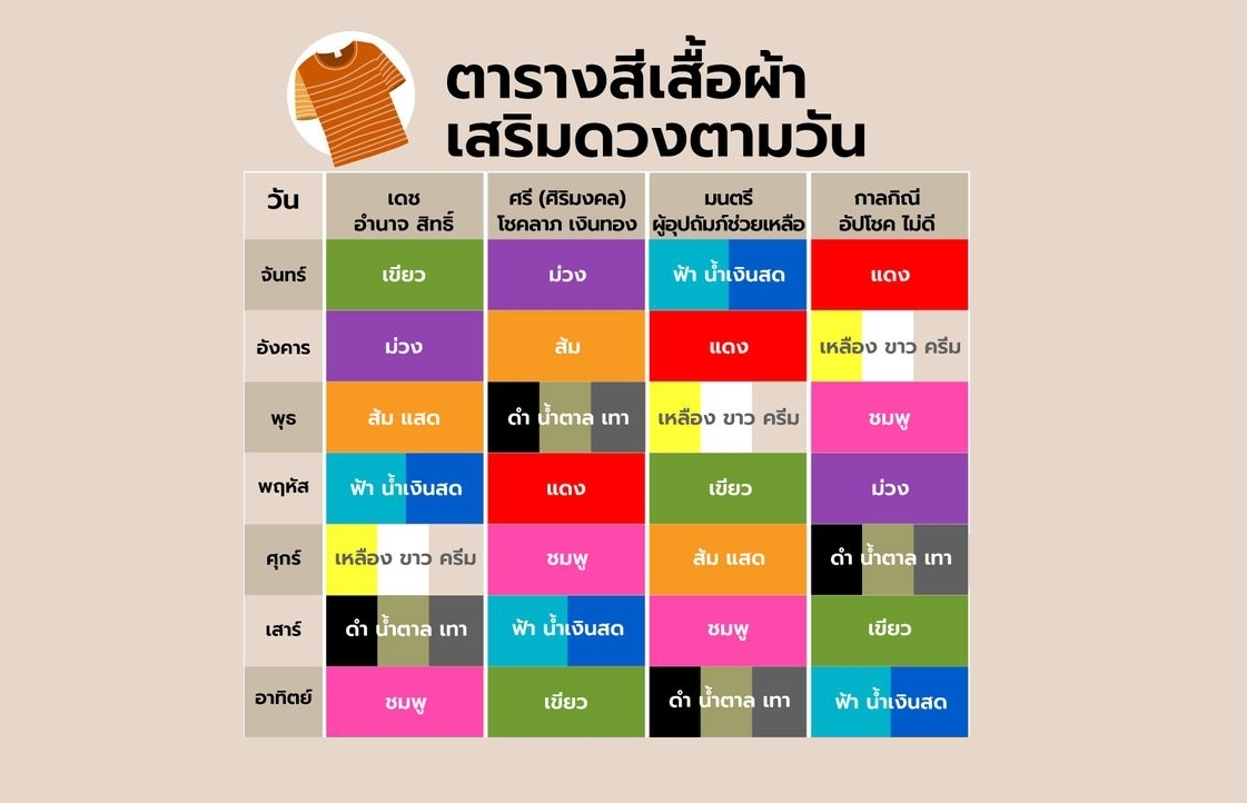 สีเสื้อมงคล