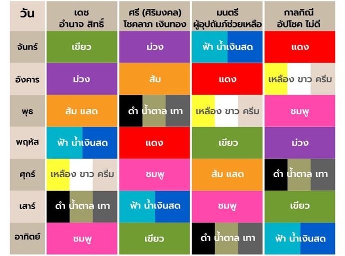 ตารางสีเสื้อมงคล สีเสื้อประจําวัน