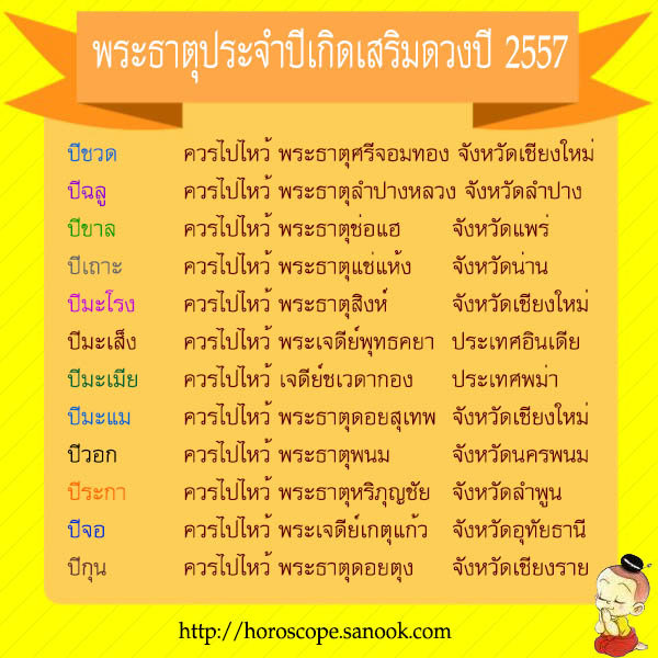 พระธาตุประจำปีเกิดเสริมดวงปี2557