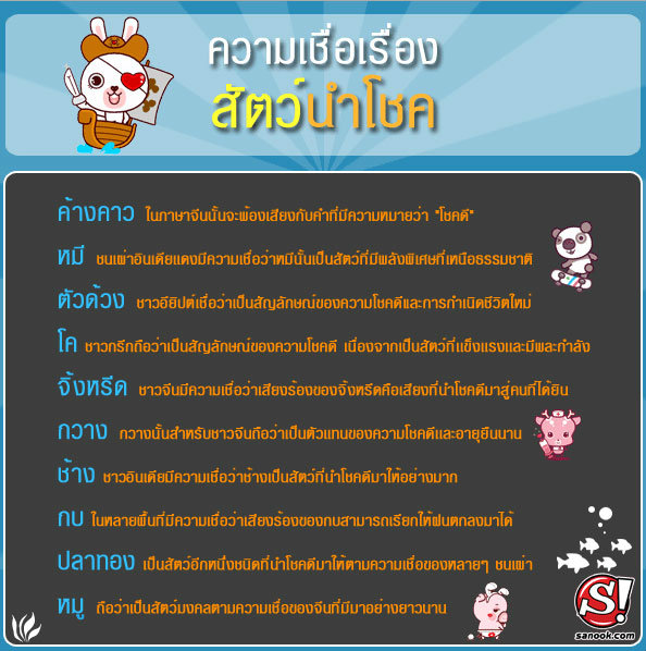 สัตว์เลี้ยงมงคล12 ราศี