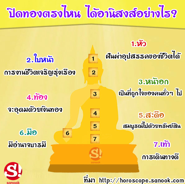 ปิดทองตรงไหน ได้อานิสงส์อย่างไร?