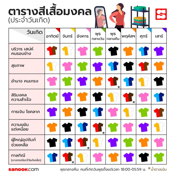 สีเสื้อประจําวันเกิด สีเสื้อเสริมดวงในแต่ละวัน