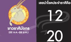 ตัวเลขและสีมงคลเสริมดวงประจำ 12 ราศี