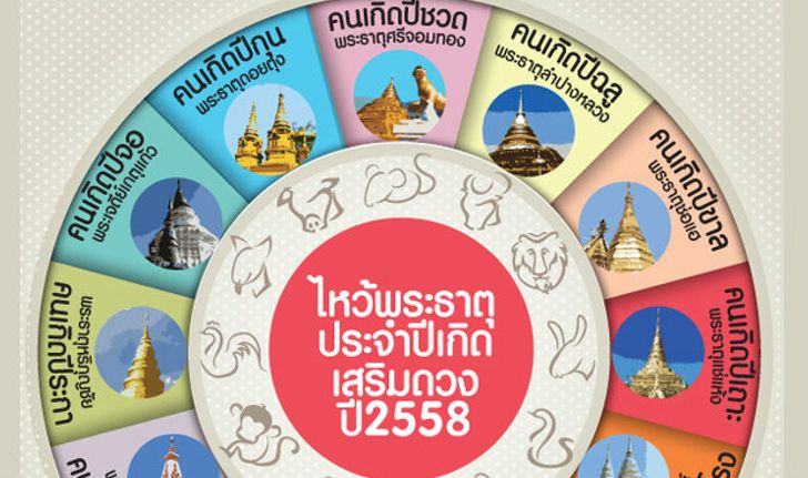 ไหว้พระธาตุประจำปีเกิด เสริมดวงปี 2558