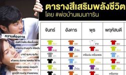 ตารางสีเสริมพลังชีวิตประจำวัน โดยพ่อบ้าน "แมน การิน"