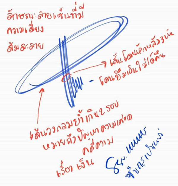 ซินแสเป็นหนึ่ง วงษ์ภูดร