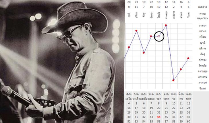 ผ่าดวง “โจ บอยสเก๊าท์” ปีนักษัตรและกราฟชีวิต ชี้เรื่องโรคภัย