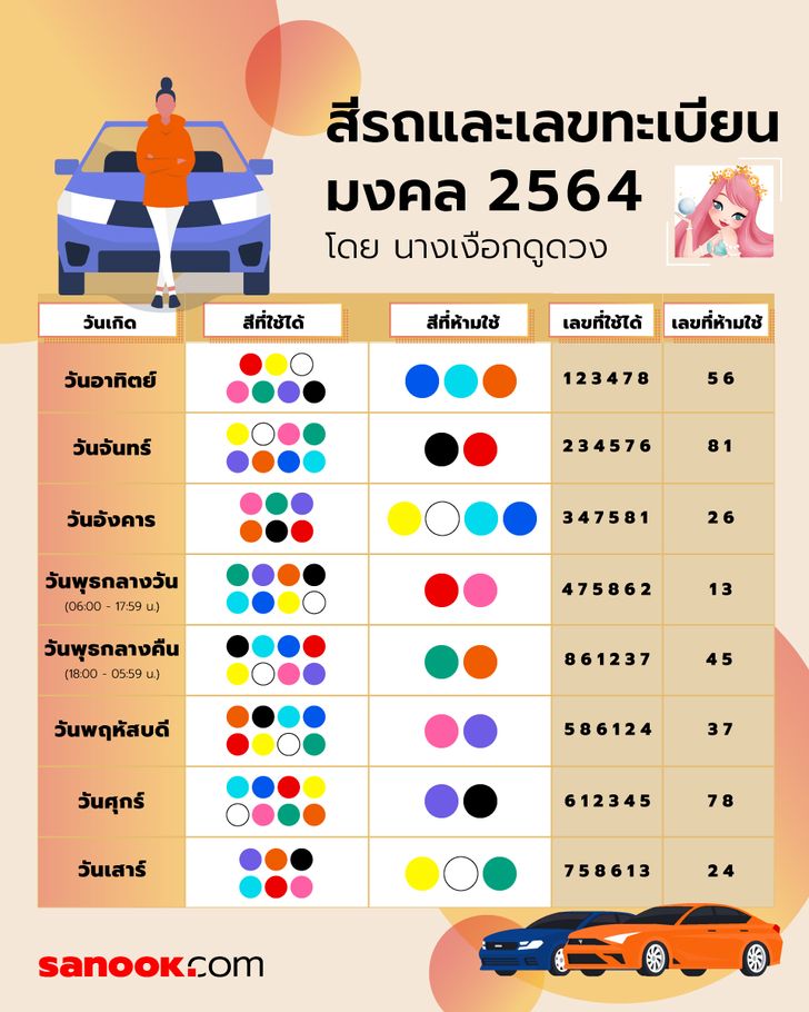 สีรถและเลขทะเบียนมงคล 2564 โดย นางเงือกดูดวง