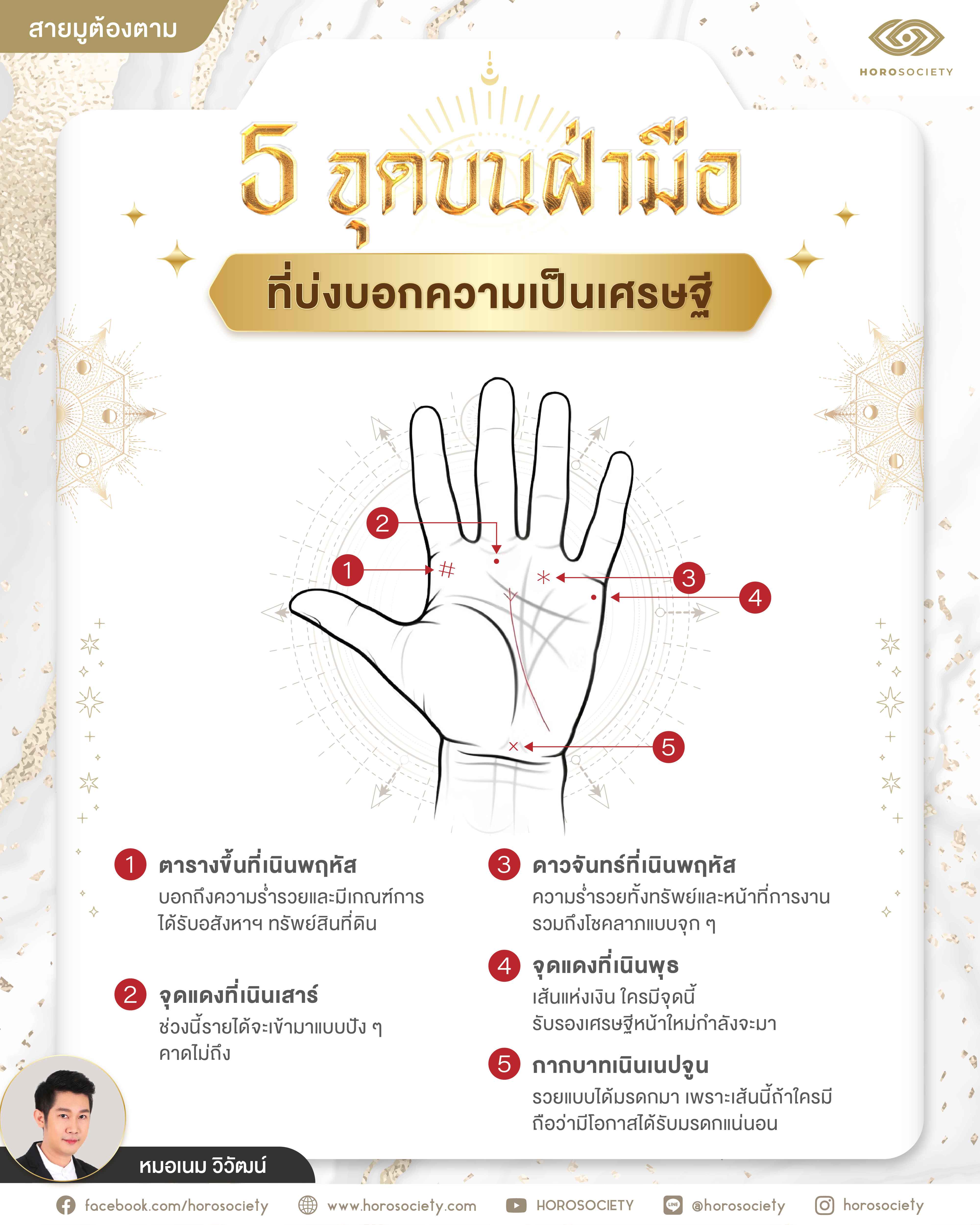 ฝ่ามือเศรษฐี