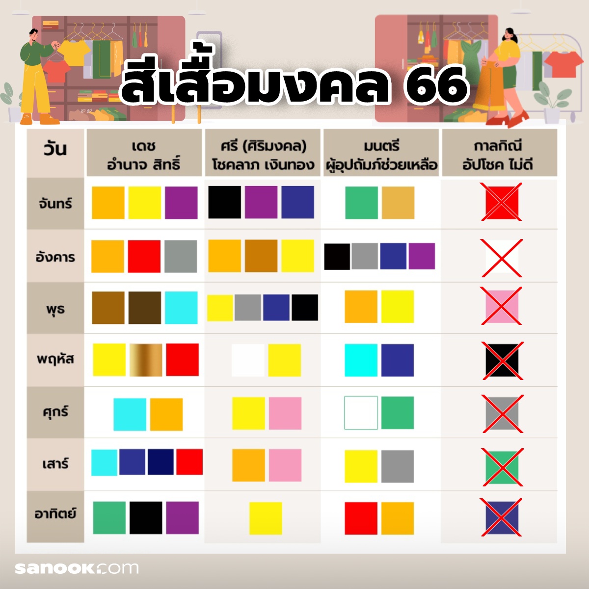 สีเสื้อมงคล 2566 เสริมพลังความสุข สร้างความมั่นใจตลอดปี