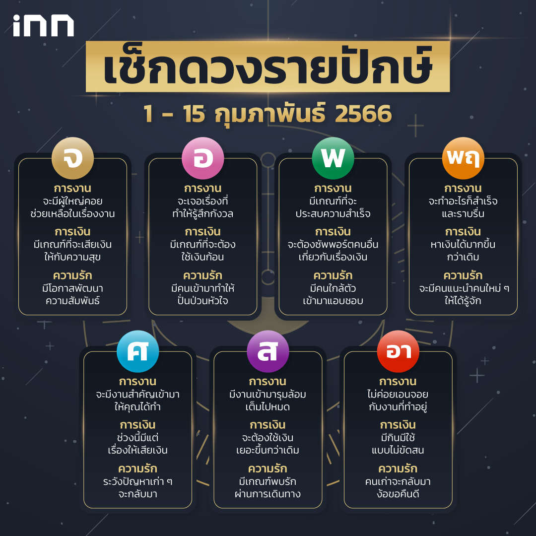 ดวงรายปักษ์  1 – 15 กุมภาพันธ์ 2566 