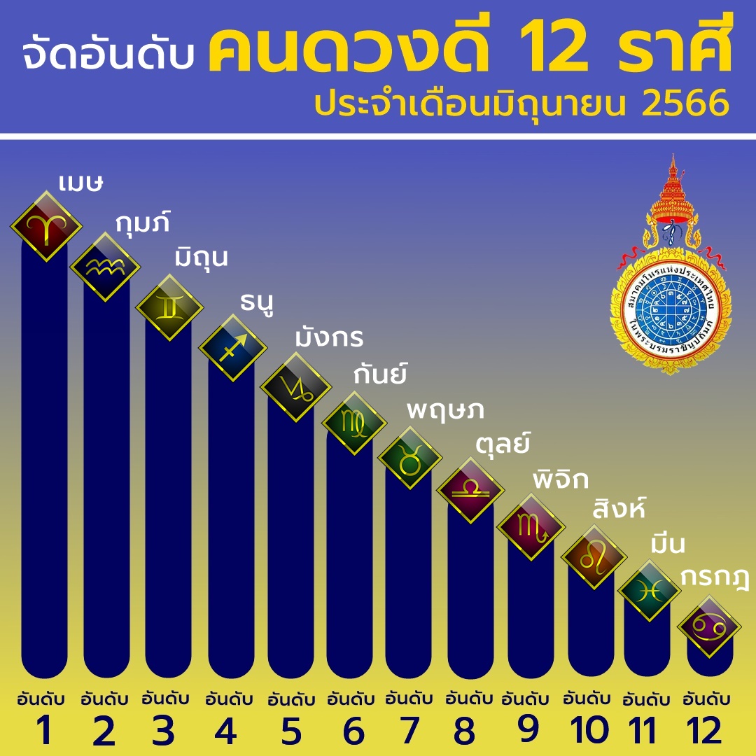 ดวง 12 ราศี