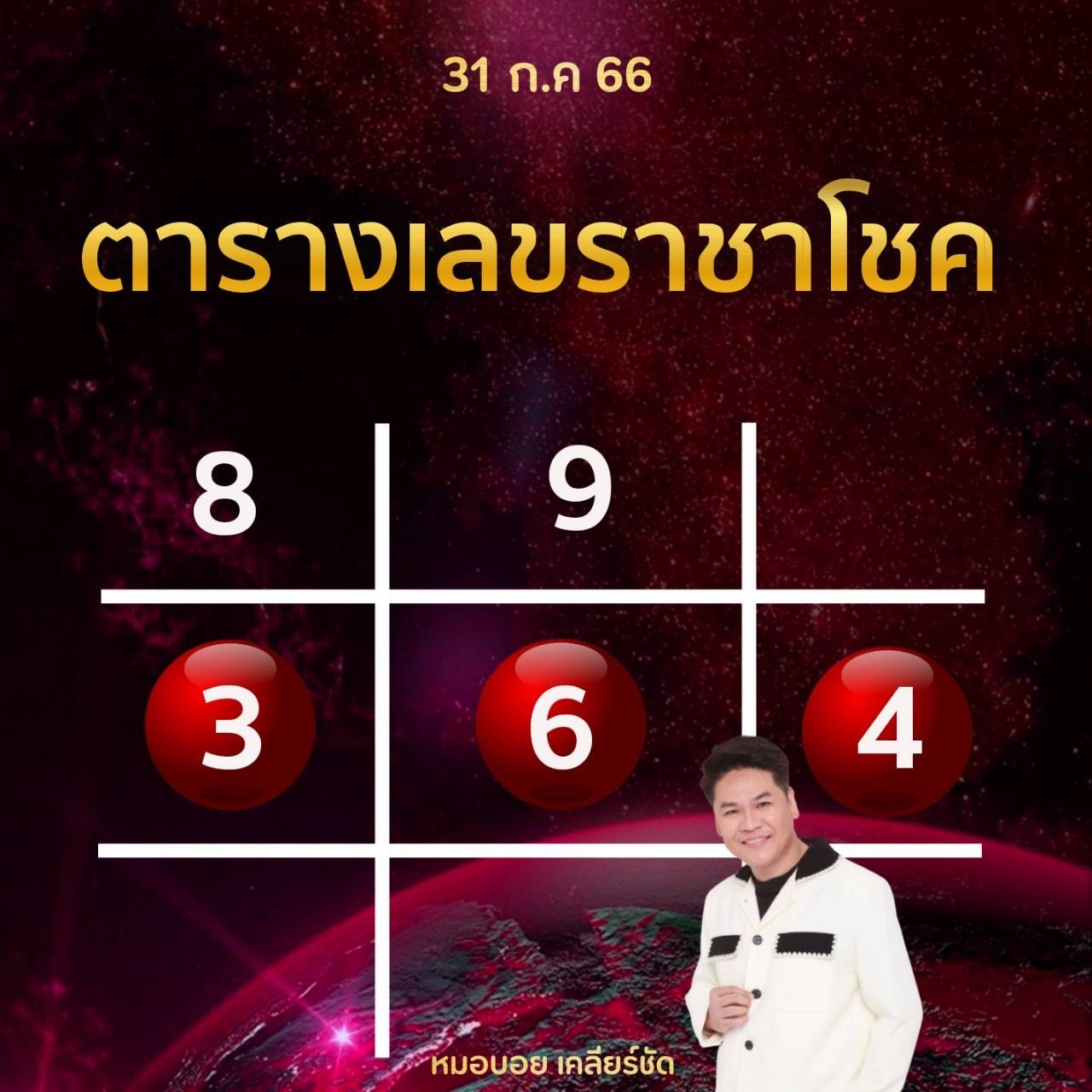 ราศีดวงเฮง ราชาโชค