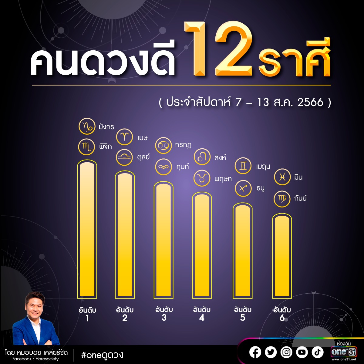 จัดอันดับคนดวงดี