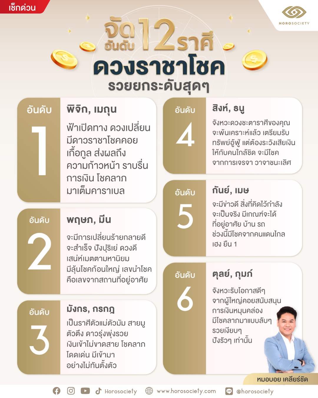 จัดอันดับ