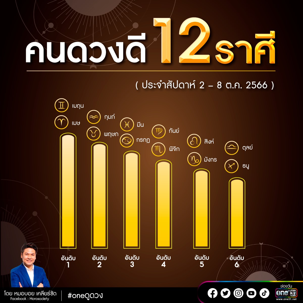 จัดอันดับคนดวงดี 12 ราศี 