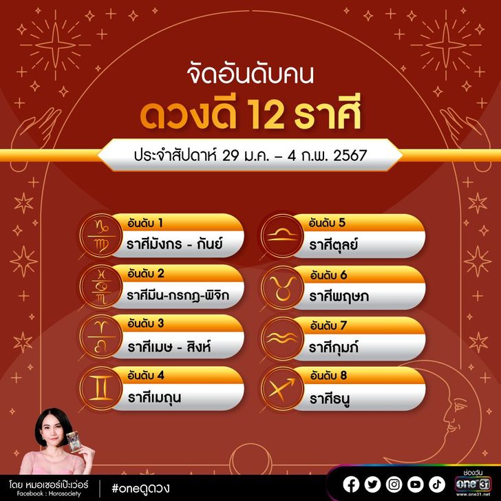 จัดอันดับคนดวงดี 12 ราศี วันที่ 29 ม.ค. – 4 ก.พ. 67 โดย หมอเชอร์ เป๊ะเว่อร์