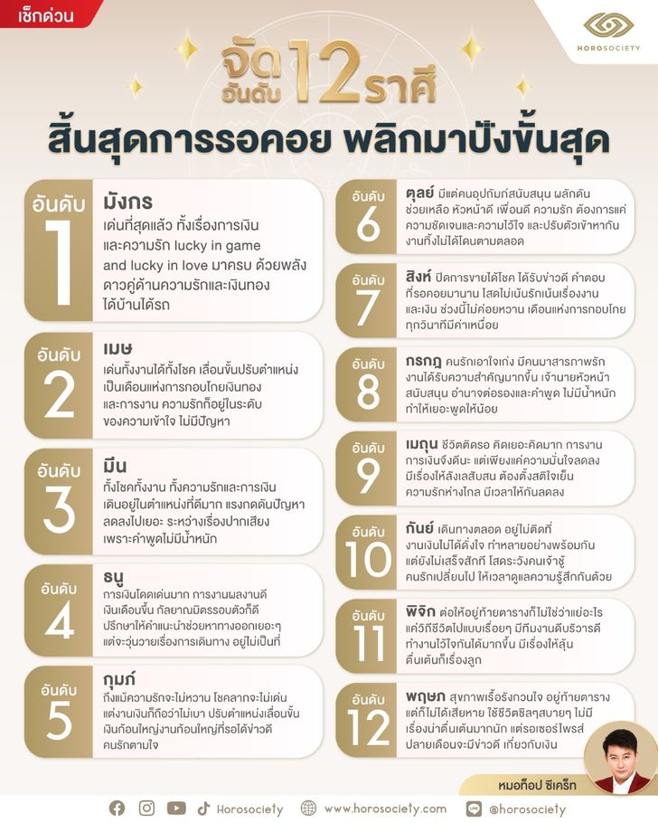 จัดอันดับ 12 ราศี สิ้นสุดการรอคอย พลิกมาปังขั้นสุด โดย หมอท็อป ซีเคร็ท