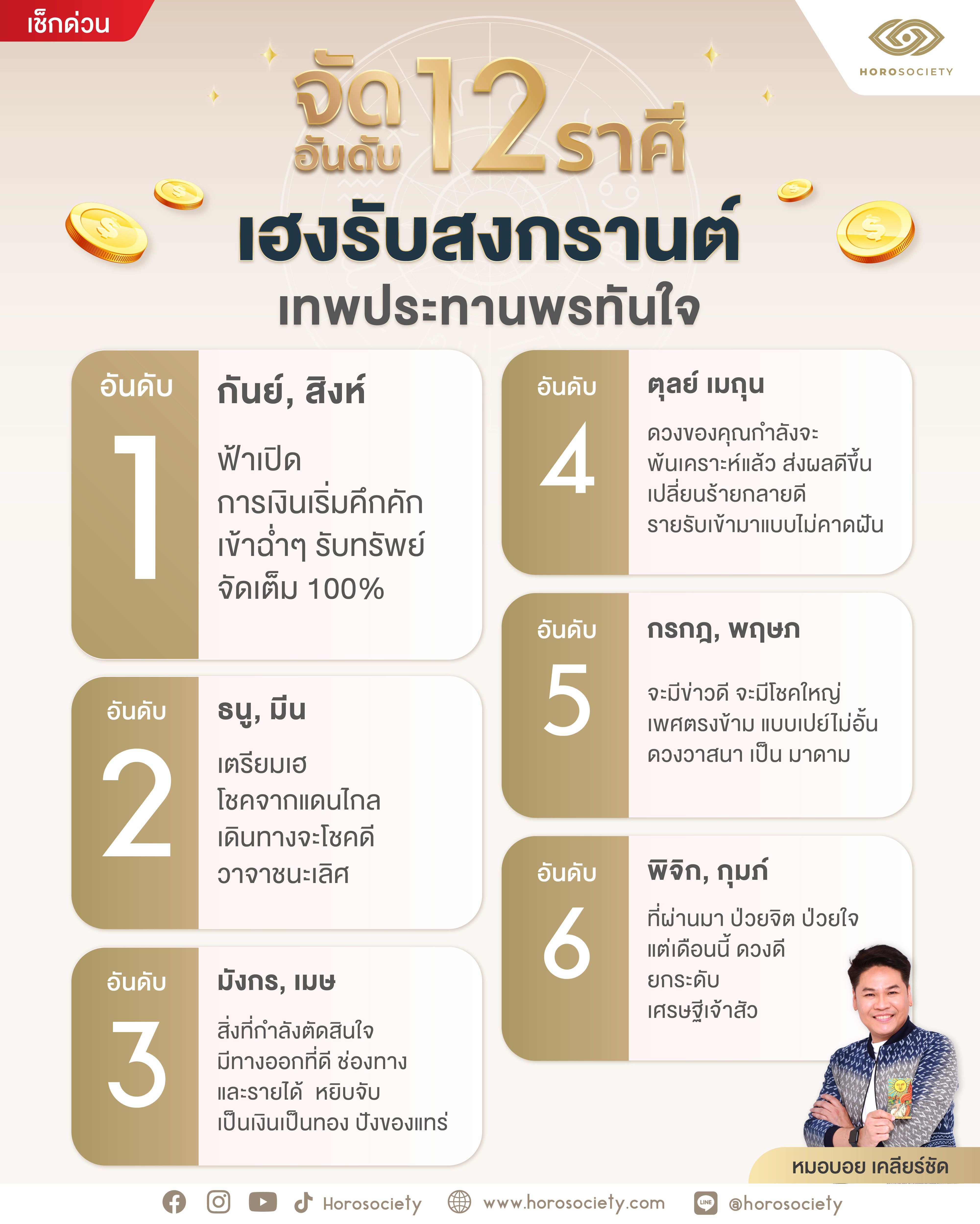 จัดอันดับ 12 ราศี