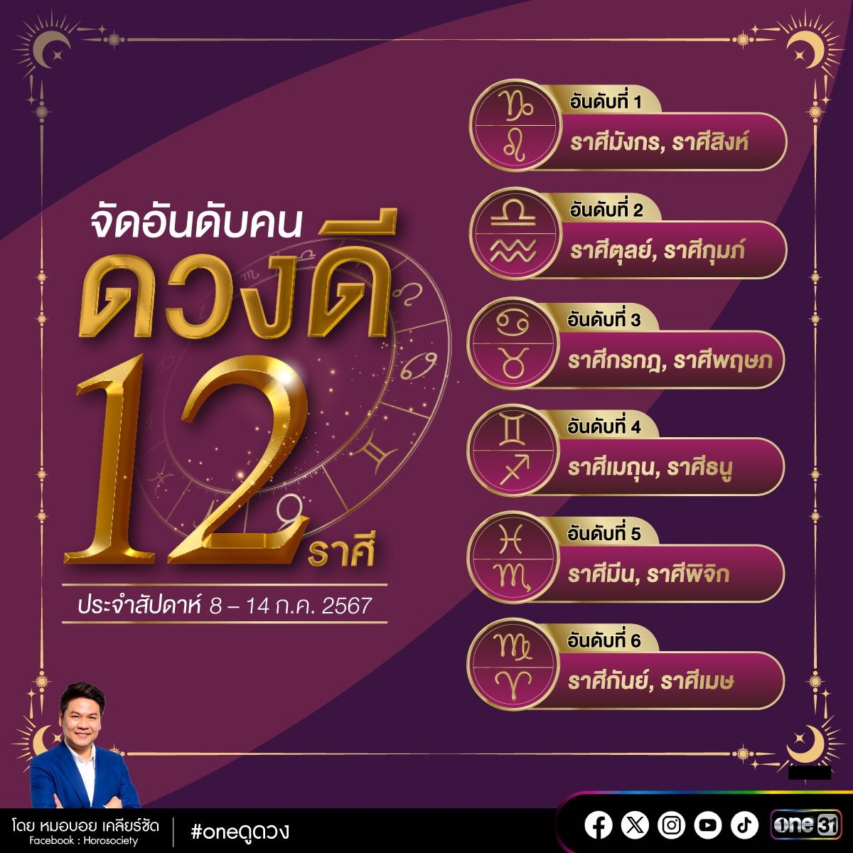 จัดอันดับคนดวงดี