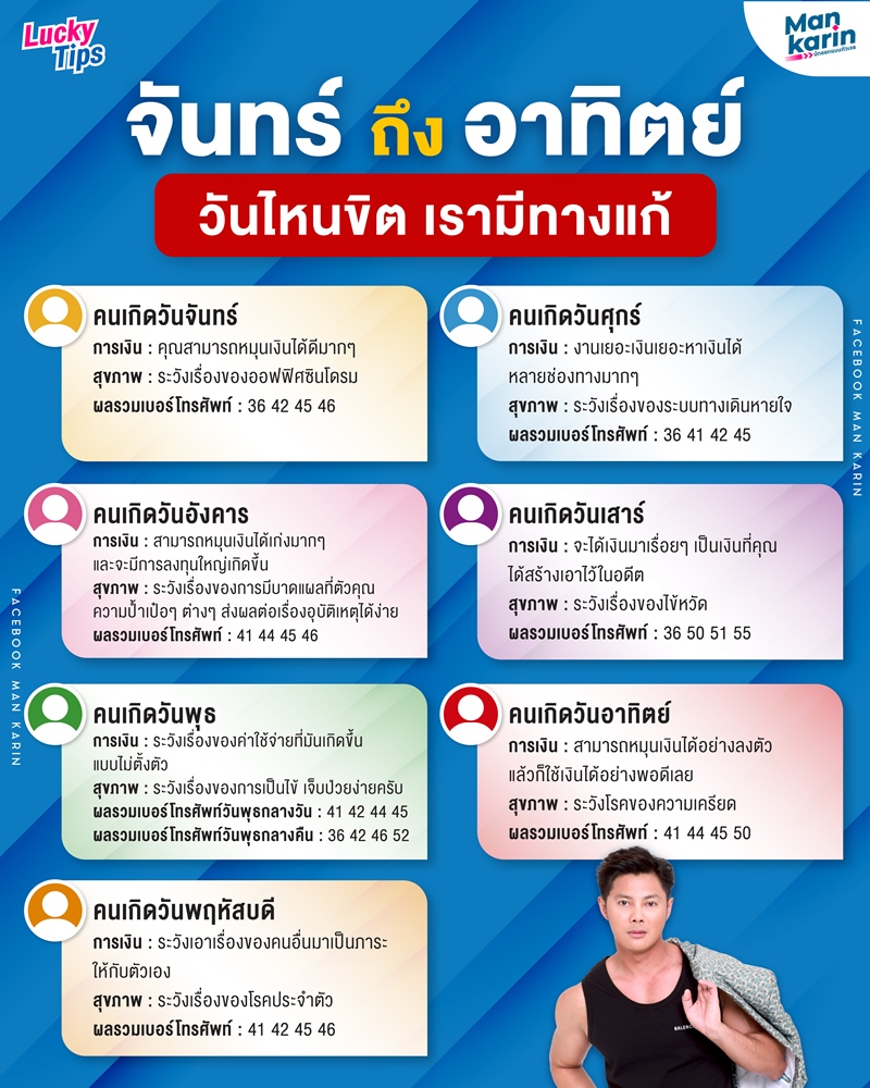 ผลรวมเบอร์โทรศัพท์