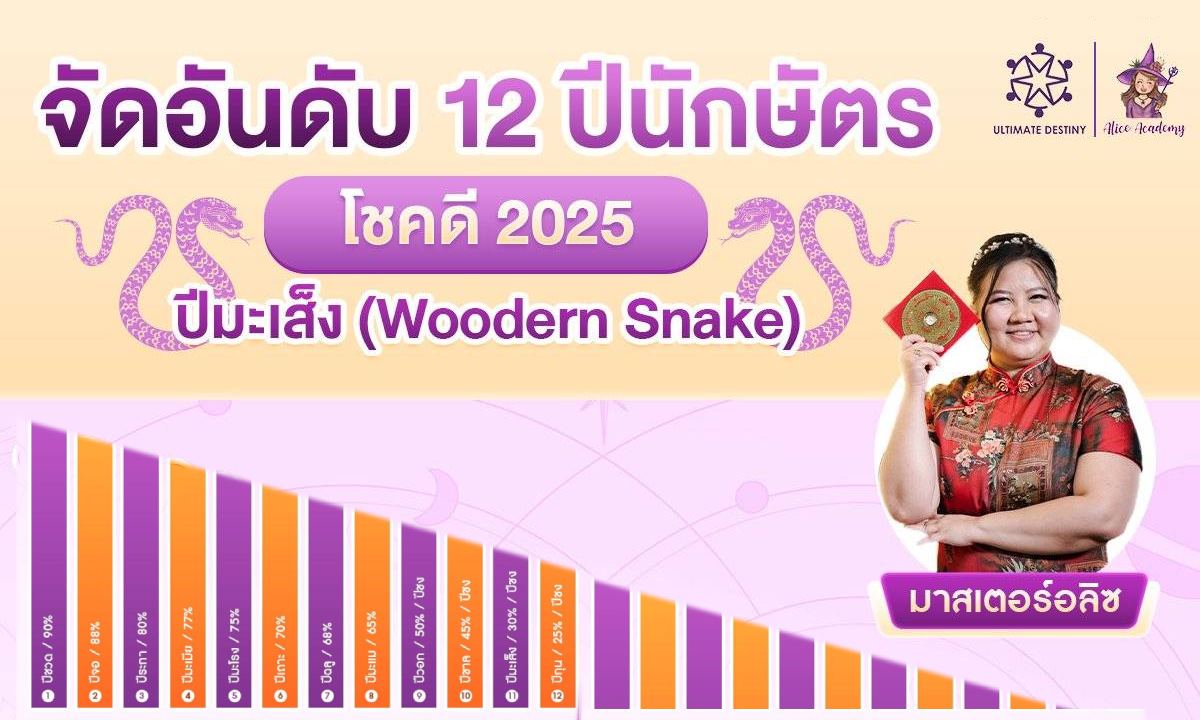 จัดอันดับ 12 ปีนักษัตรโชคดีปี 2025 โดย ซินแสมาสเตอร์อลิซ