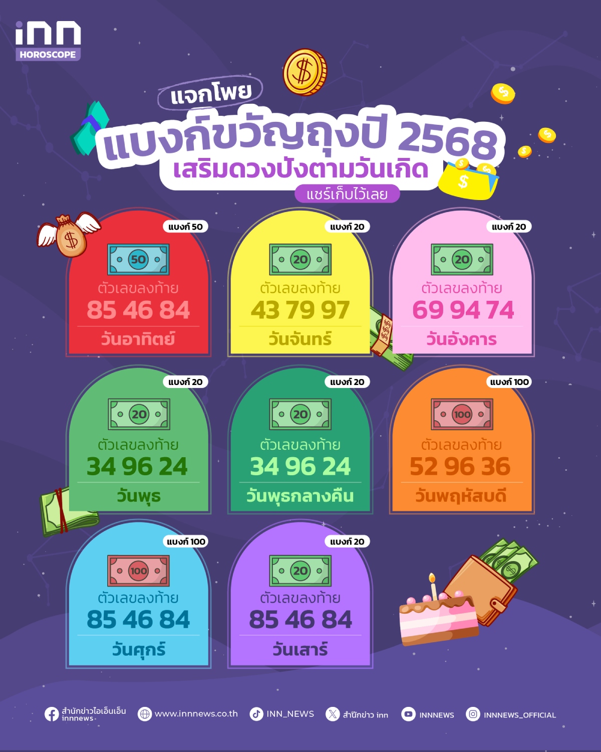 เงินขวัญถุง 2568