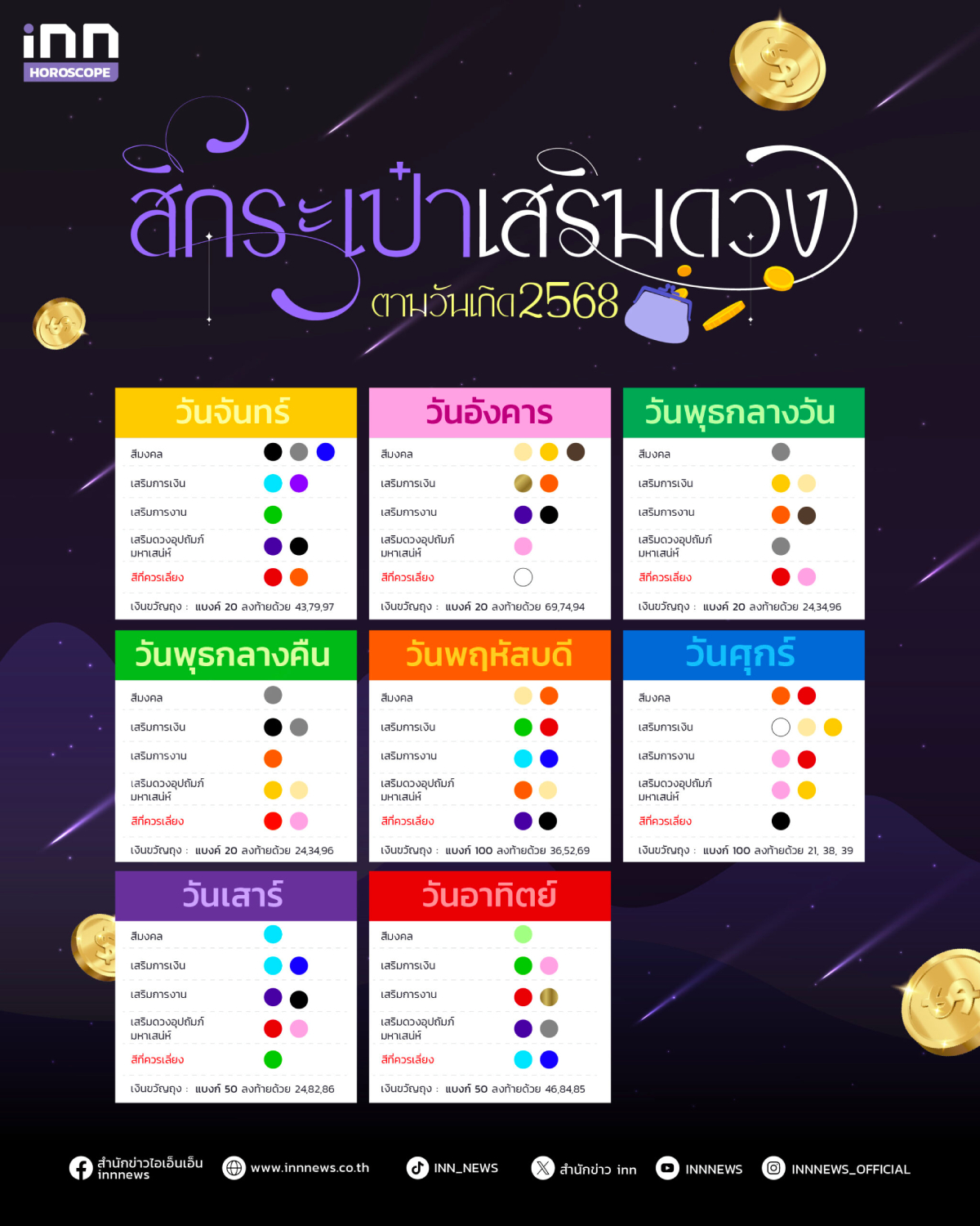 สีกระเป๋าสตางค์ตามวันเกิด 2568