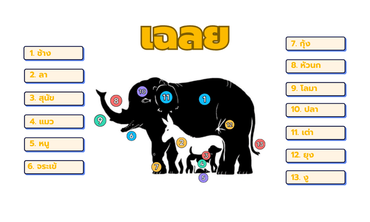 แบบทดสอบบุคลิกภาพ