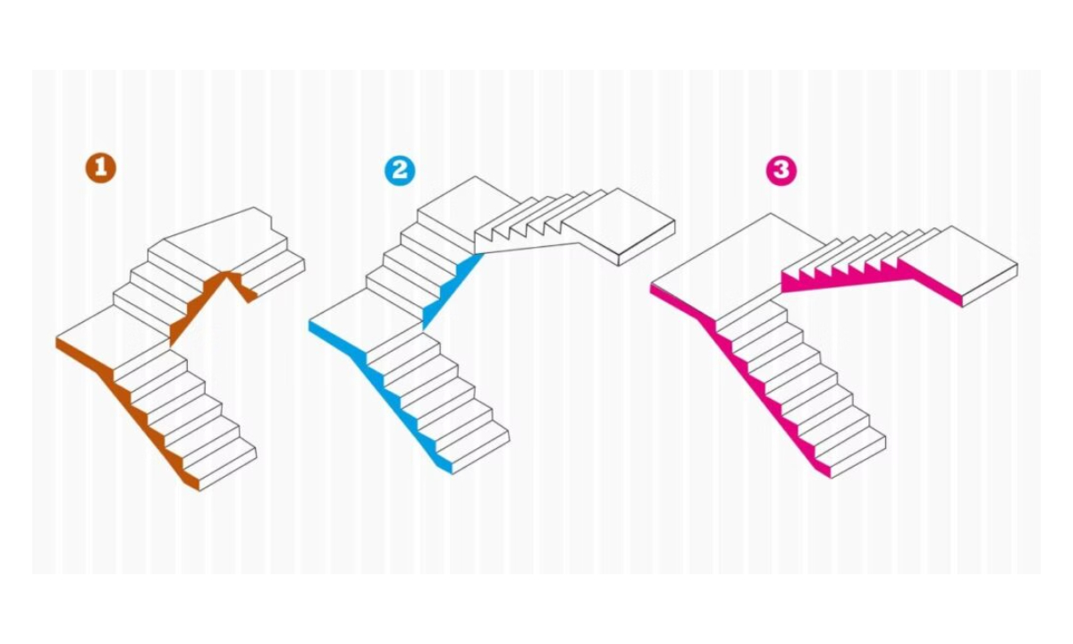 แบบทดสอบบุคลิกภาพ