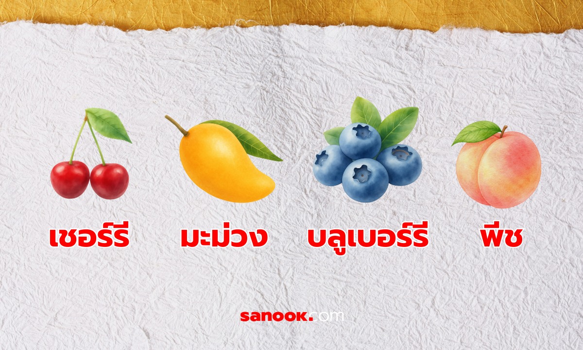 แบบทดสอบตัวตน