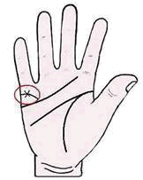 ทำนายทายทัก : เส้นแต่งงาน มีกันหรือเปล่า