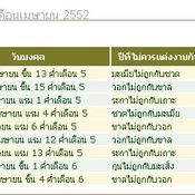 ฤกษ์แต่งงาน ประจำปี 2552