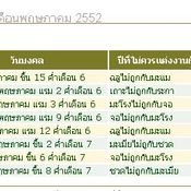 ฤกษ์แต่งงาน ประจำปี 2552