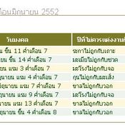 ฤกษ์แต่งงาน ประจำปี 2552