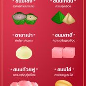 ของไหว้ตรุษจีน