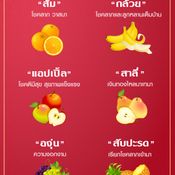 ของไหว้ตรุษจีน