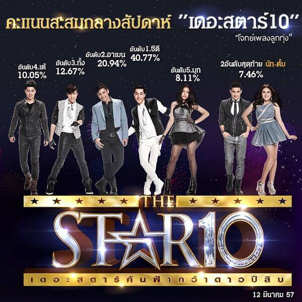 เดอะสตาร์ 10 (The Star 10)