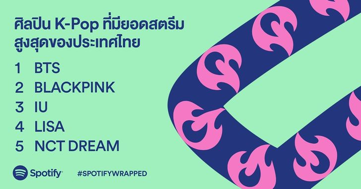 spotifywrapped2021_k-pop_ar