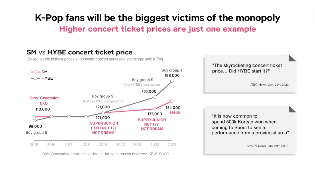 K-POP fans will be the biggest victims of monopoly