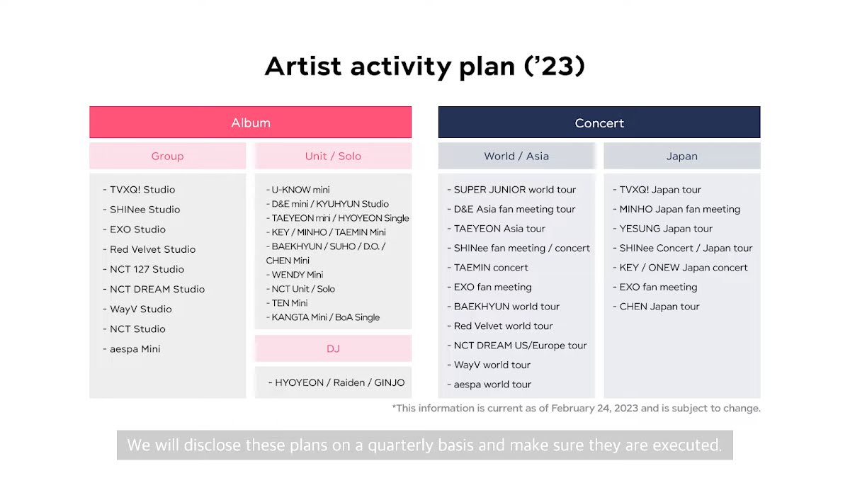 SM Activity Plan in 2023