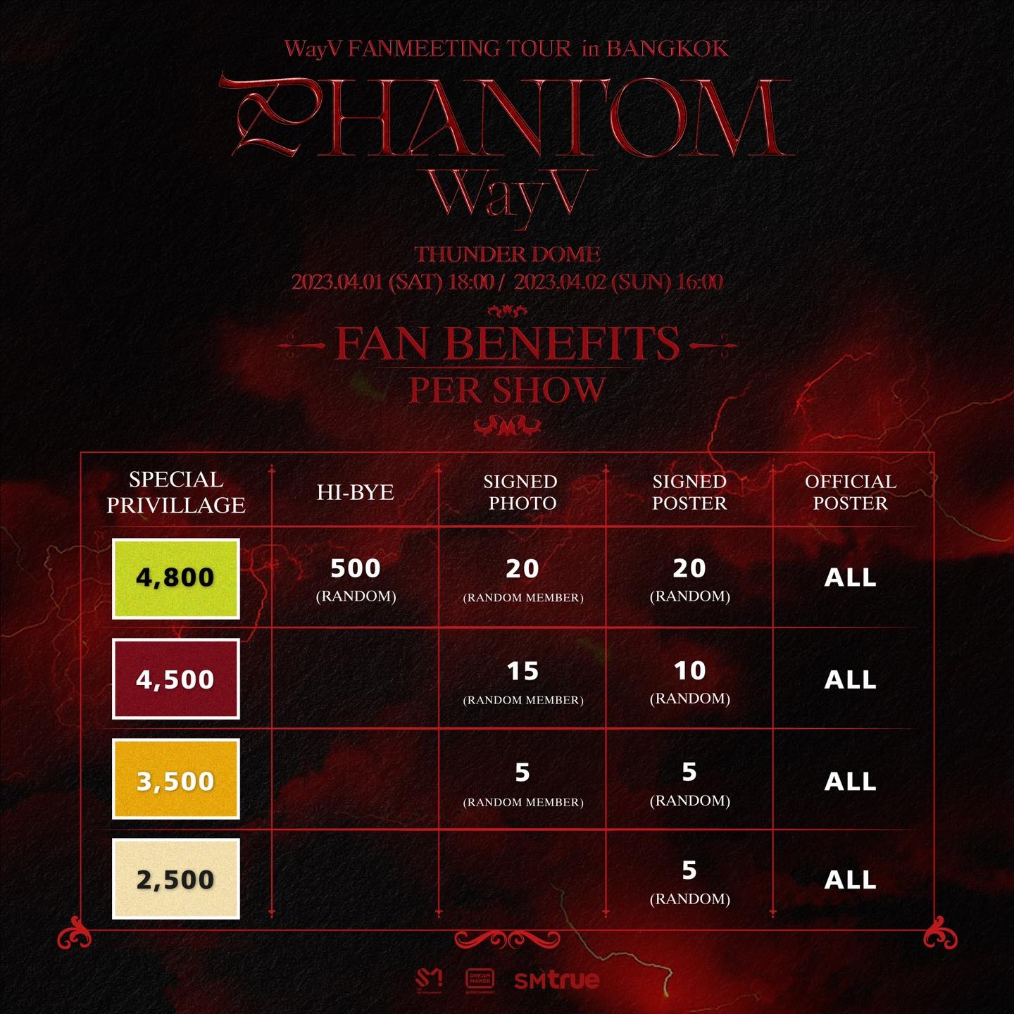 ผังที่นั่ง ราคาบัตร 2023 WayV Fanmeeting Tour [Phantom] in BANGKOK
