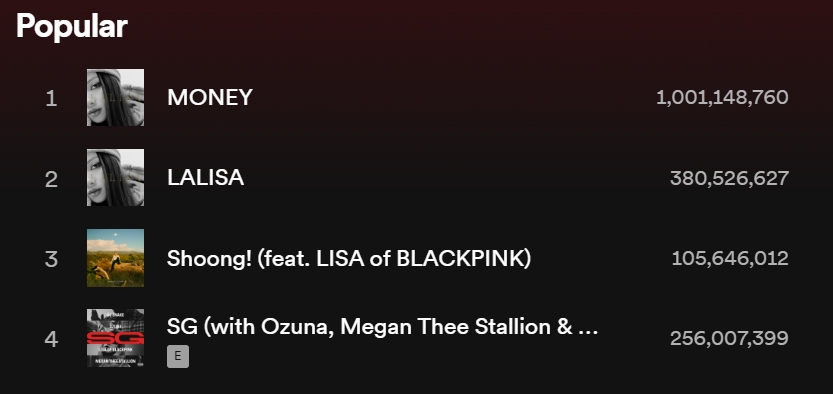 lisa-blackpink-spotify