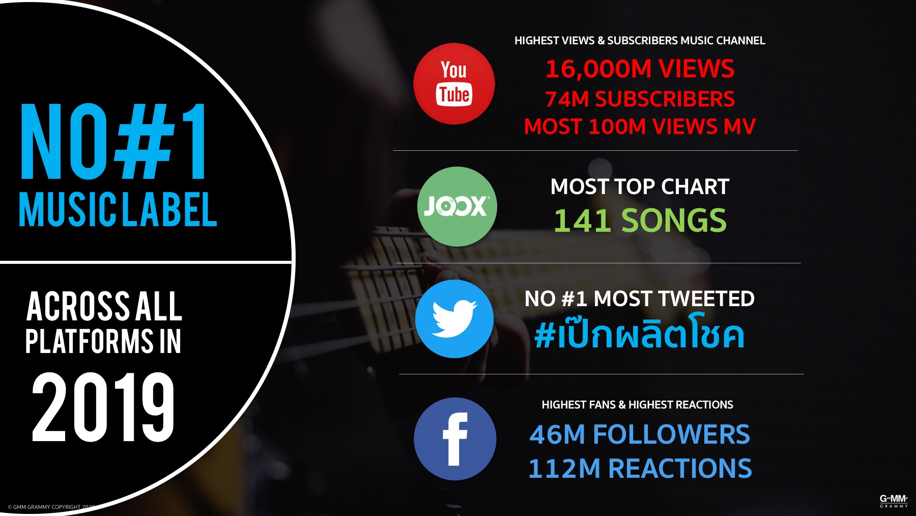 GMM Grammy เผยเฝ้าติดตามโควิด-19 อย่างใกล้ชิด เหตุคนกังวลเรื่องการจัดคอนเสิร์ต