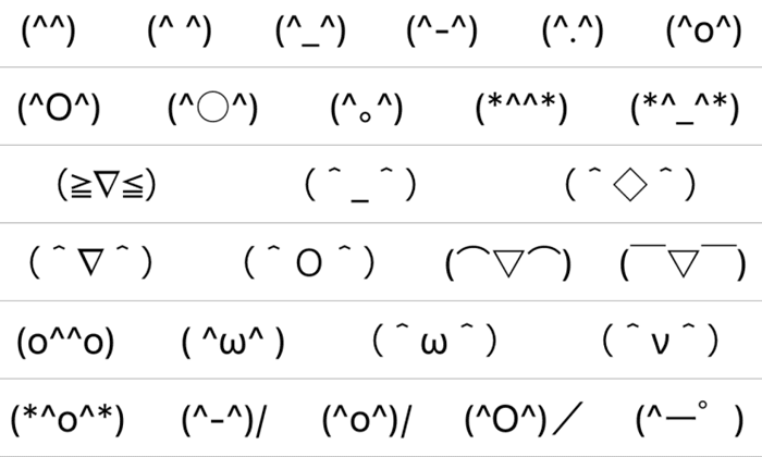 มาทำความรู้จัก Emoji ญี่ปุ่น ทำไมมันช่างฟรุ้งฟริ้งนัก!?