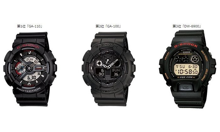G-SHOCK ประกาศนาฬิการุ่นขายดีที่สุดตลอดระยะเวลา 35 ปี
