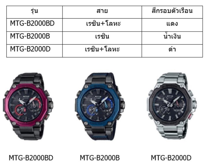 G-SHOCK ซีรีส์ MT-G รุ่นใหม่ มาพร้อมโครงสร้าง Dual Core Guard โดดเด่นด้วยโลหะ