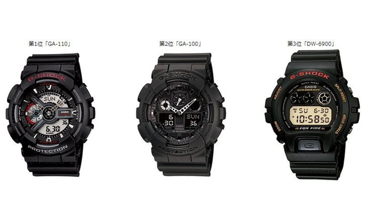 G-SHOCK ประกาศนาฬิการุ่นขายดีที่สุดตลอดระยะเวลา 35 ปี