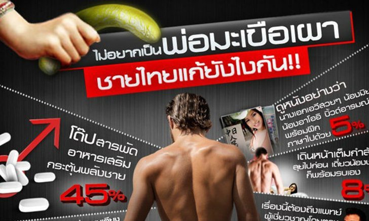 ไม่อยากเป็นพ่อมะเขือเผา ชายไทยแก้ยังไงกัน